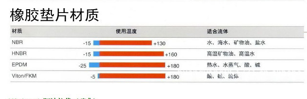 板式熱交換器橡膠墊片.png